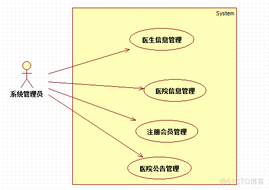 基于SSH的医院在线挂号系统设计与实现_预约挂号_02