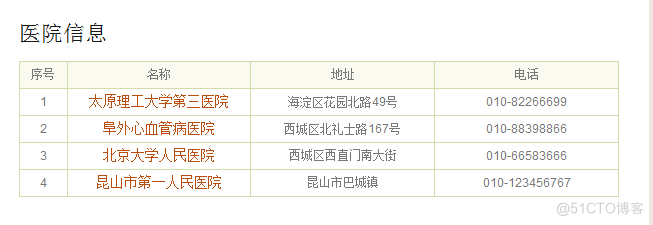 基于SSH的医院在线挂号系统设计与实现_MVC_17