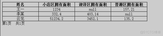  javaEE土地档案管理系统_java_16