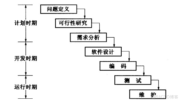 户籍管理系统的设计与实现（论文+PPT+源码）_MySQL_09