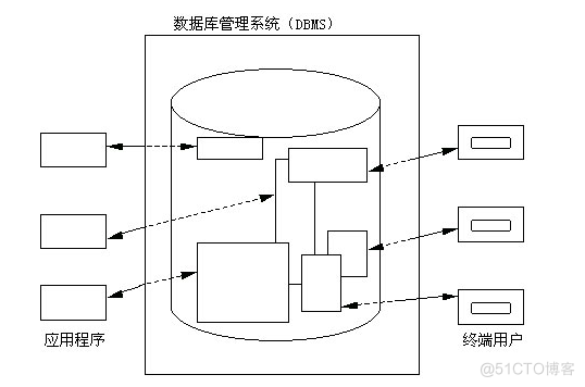 户籍管理系统的设计与实现（论文+PPT+源码）_MySQL_12