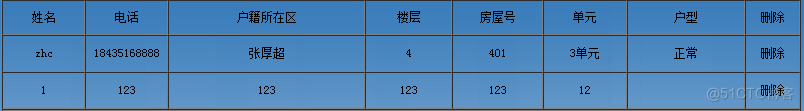 户籍管理系统的设计与实现（论文+PPT+源码）_数据库_16