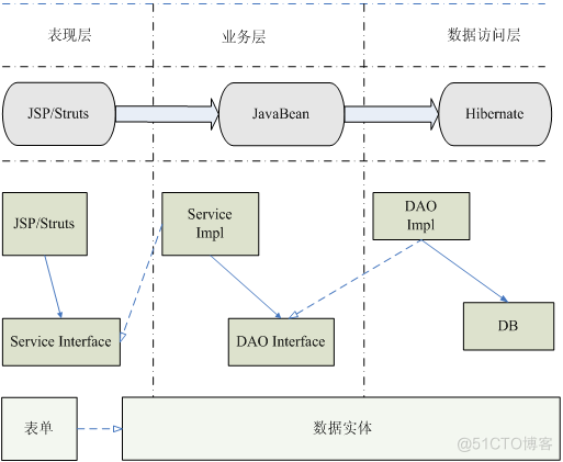 Java_JSP电子政务网（论文+源码）_电子政务_10