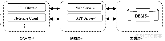 Java_JSP电子政务网（论文+源码）_Java_04