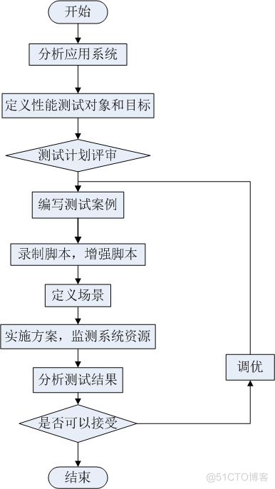 Java_JSP电子政务网（论文+源码）_Java_16