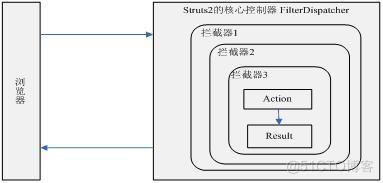 Java_JSP电子政务网（论文+源码）_数据库_03