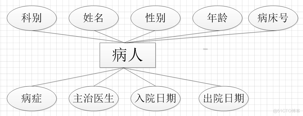 医院管理住院系统的研究与实现（论文+PPT+源码）_医院管理住院系统_18