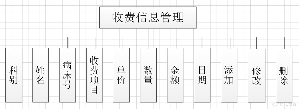 医院管理住院系统的研究与实现（论文+PPT+源码）_医院管理住院系统_08