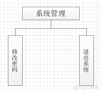 医院管理住院系统的研究与实现（论文+PPT+源码）_数据_10