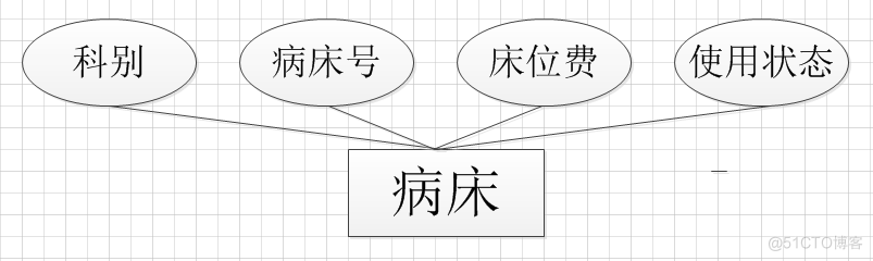 医院管理住院系统的研究与实现（论文+PPT+源码）_医院管理住院系统_17