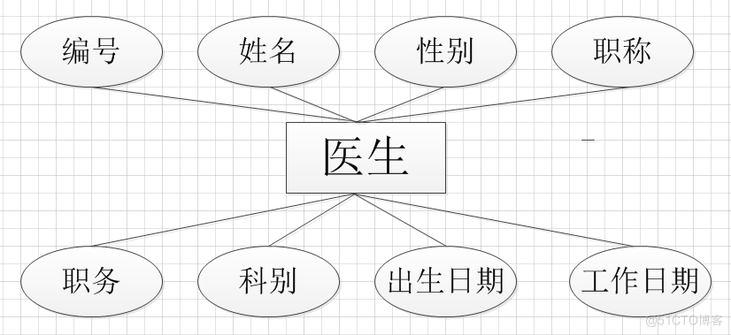 医院管理住院系统的研究与实现（论文+PPT+源码）_信息管理_16