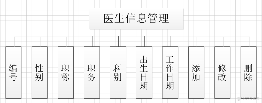 医院管理住院系统的研究与实现（论文+PPT+源码）_数据_05