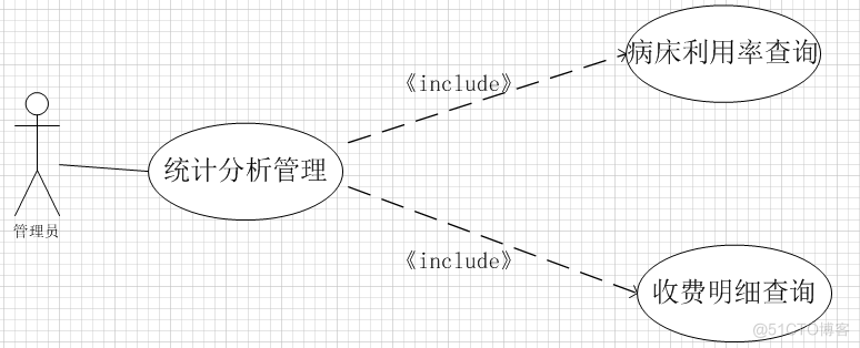 医院管理住院系统的研究与实现（论文+PPT+源码）_信息管理_15