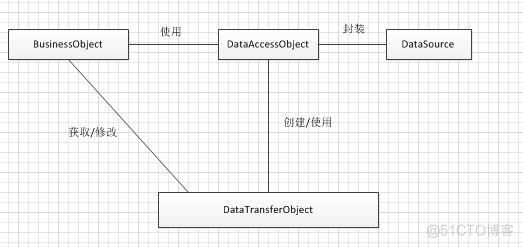 医院管理住院系统的研究与实现（论文+PPT+源码）_医院管理住院系统_22