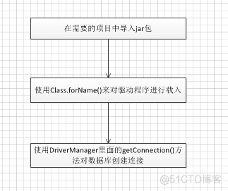 医院管理住院系统的研究与实现（论文+PPT+源码）_医院管理住院系统_21