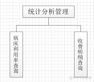 医院管理住院系统的研究与实现（论文+PPT+源码）_数据_09