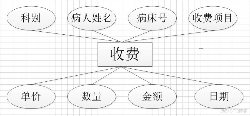 医院管理住院系统的研究与实现（论文+PPT+源码）_医院管理住院系统_19