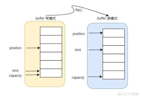 Tars-Java网络编程源码分析_NIO_02