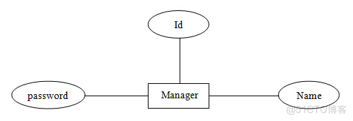 面向特定群体的健康管理平台（论文+PPT+源码）_Java_07