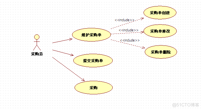 基于struts+hibernate的采购管理系统的分析与实现（论文+PPT+源码）_采购系统_03