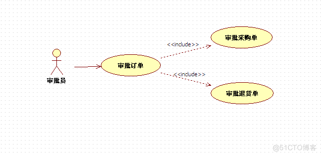 基于struts+hibernate的采购管理系统的分析与实现（论文+PPT+源码）_应用程序_04