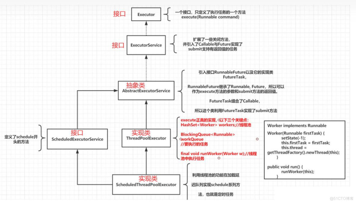 快速弄懂Java线程池_Java_02