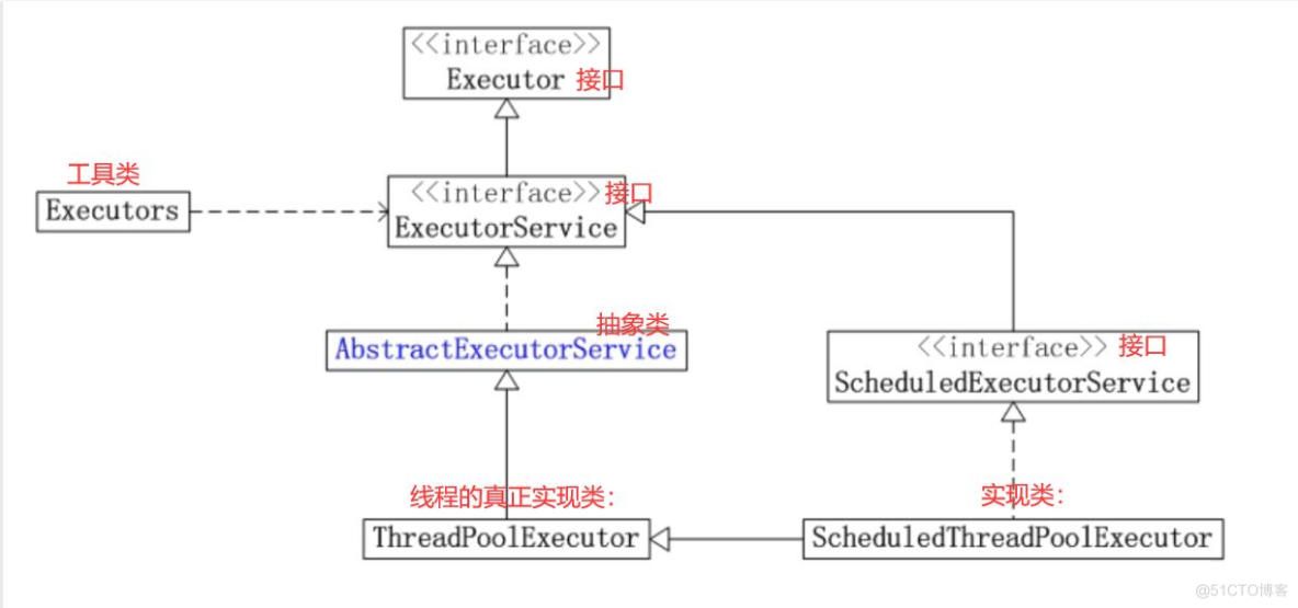 快速弄懂Java线程池_应用程序