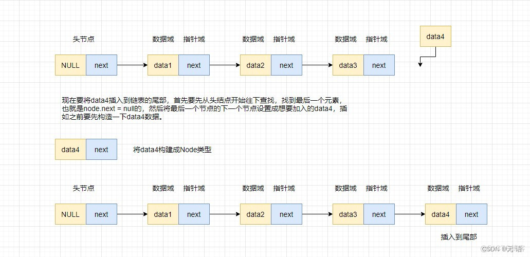 【数据结构】单向链表的原理及实现_链表_03