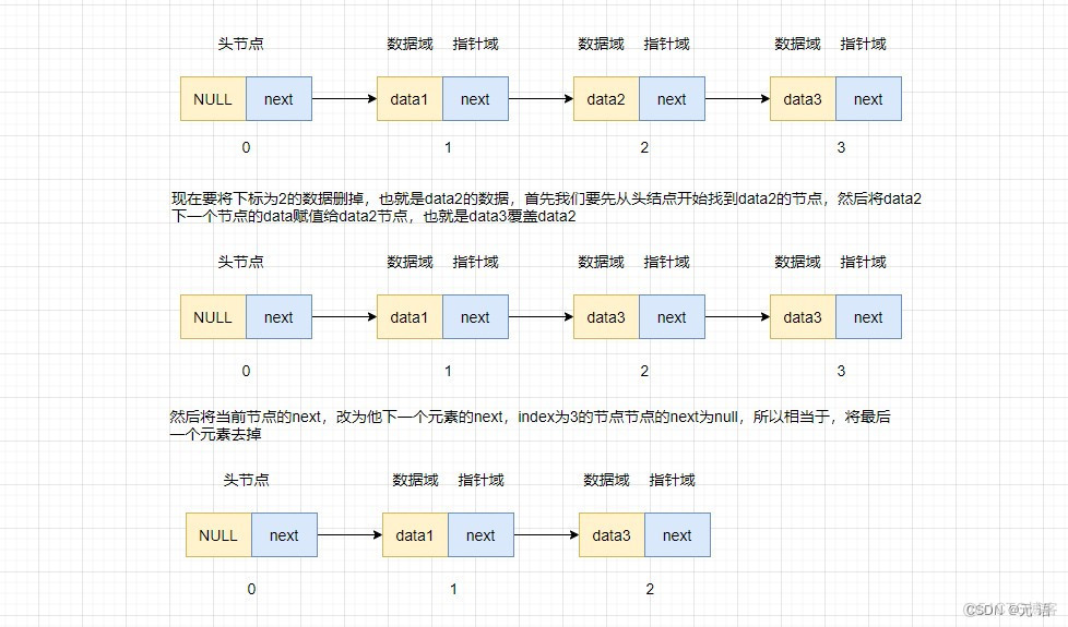 【数据结构】单向链表的原理及实现_java_05