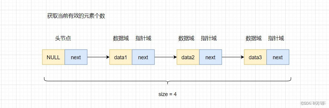 【数据结构】单向链表的原理及实现_数据_09