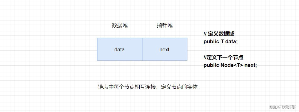 【数据结构】单向链表的原理及实现_java_02