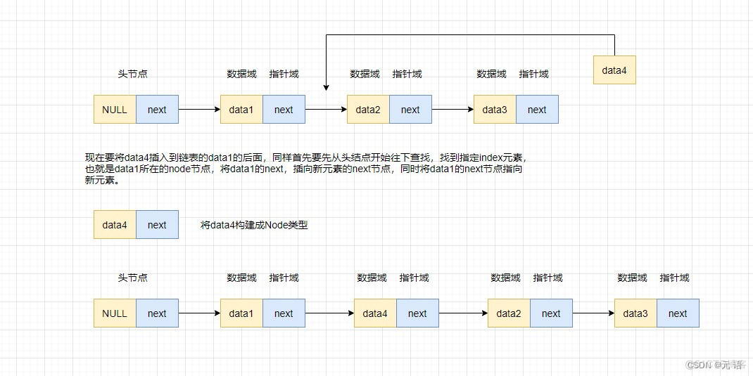 【数据结构】单向链表的原理及实现_java_04