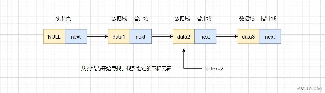 【数据结构】单向链表的原理及实现_数据_07