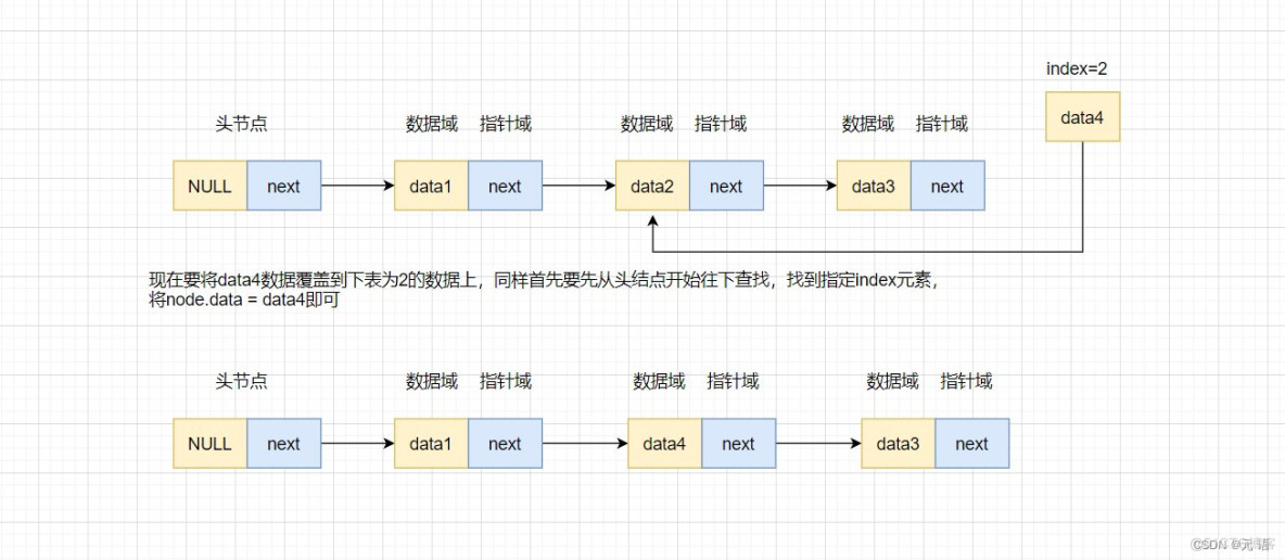 【数据结构】单向链表的原理及实现_链表_06