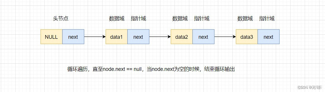 【数据结构】单向链表的原理及实现_java_08