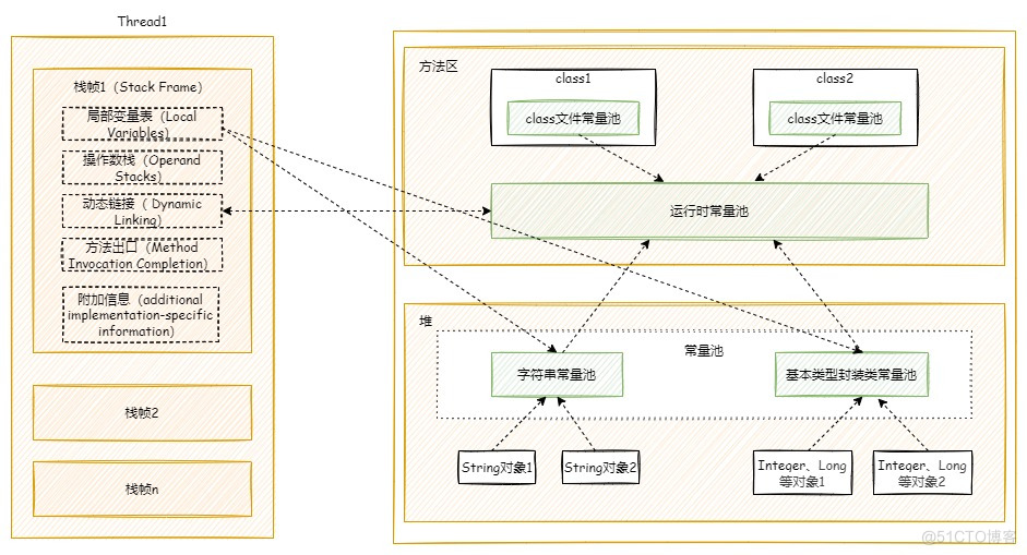 深入理解JVM（三）-JVM中的常量池_常量池