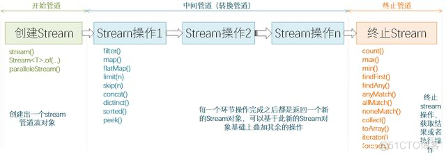 Stream流式编程详解_Stream流式编程_03