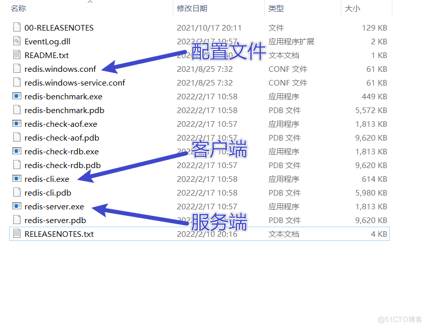 redis目录中的重要文件_redis