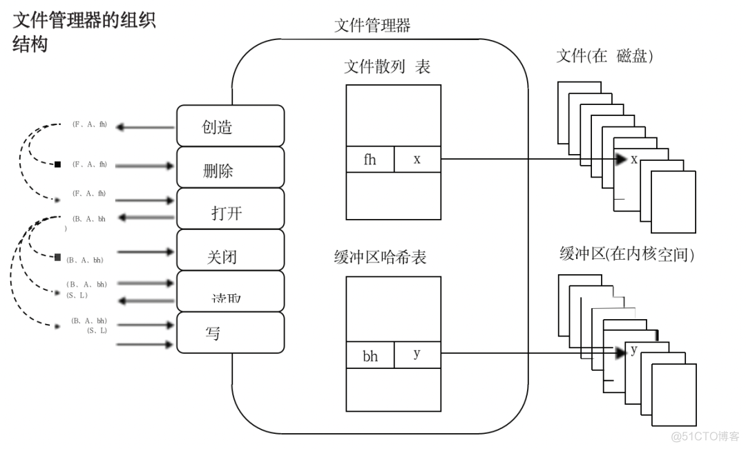 操作系统中的系统抽象_字段_04