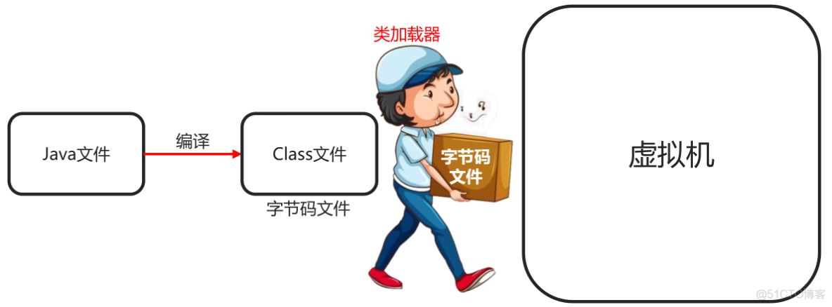 Java类的加载与反射_构造方法