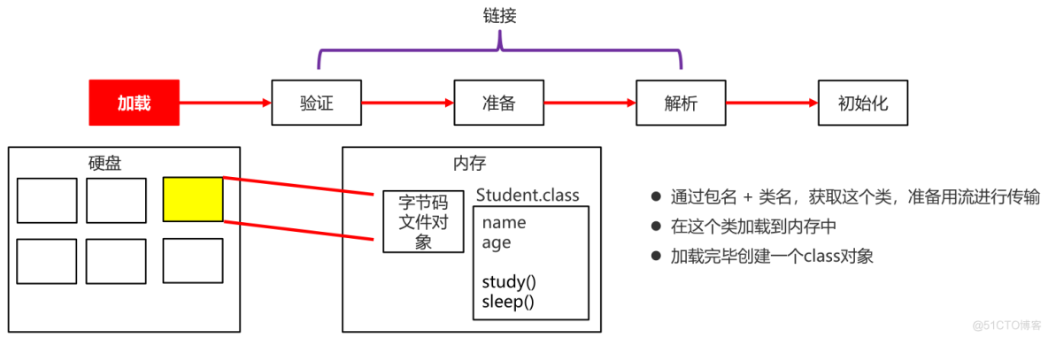 Java类的加载与反射_System_02