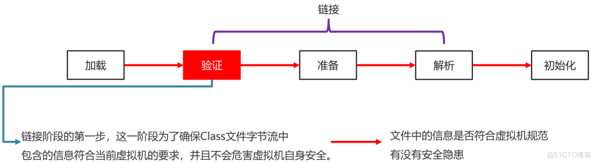 Java类的加载与反射_jvm_03