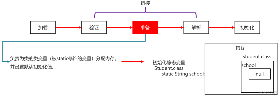 Java类的加载与反射_System_04