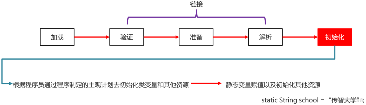 Java类的加载与反射_构造方法_06