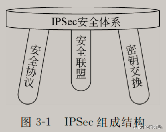 网络安全——网络层安全协议（2）_web安全_02