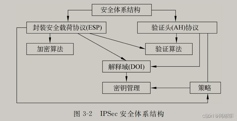 网络安全——网络层安全协议（2）_网络协议_04