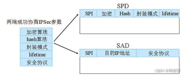 网络安全——网络层安全协议（2）_网络协议_05