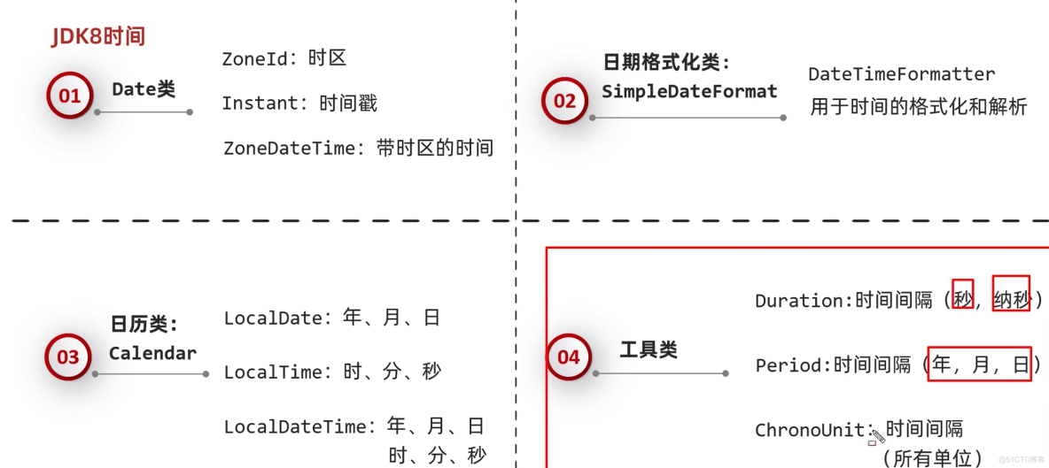 java202303java学习笔记第二十八天日历和工具类3_学习