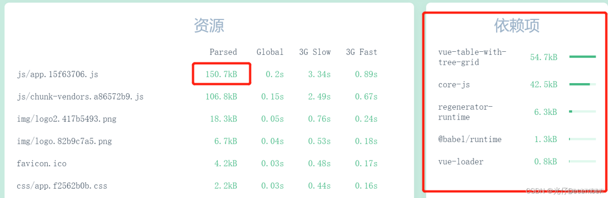 【VUE项目实战】64、CND优化ElementUI以及首页内容定制_vue.js_04