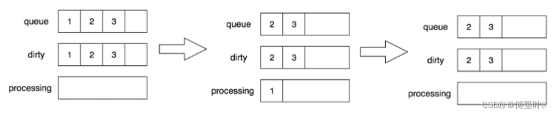 K8s之workQueue简单理解_client-go_02